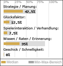 Spielinhalte