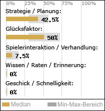 Spielinhalte