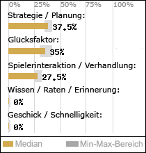 Spielinhalte