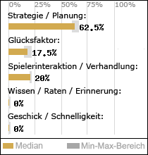 Spielinhalte