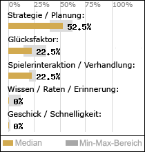 Spielinhalte