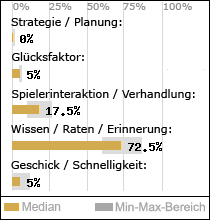 Spielinhalte