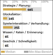 Spielinhalte