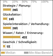 Spielinhalte