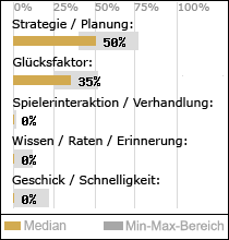 Spielinhalte