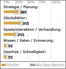 Spielinhalte