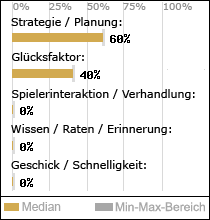 Spielinhalte