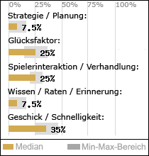 Spielinhalte