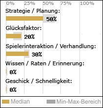 Spielinhalte