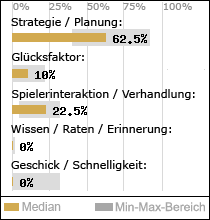 Spielinhalte