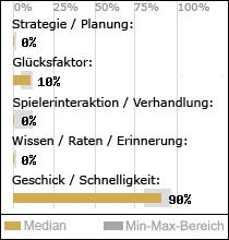 Spielinhalte