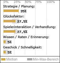 Spielinhalte