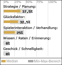 Spielinhalte