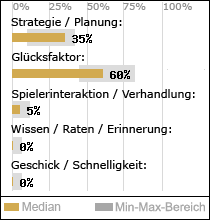 Spielinhalte