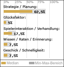 Spielinhalte