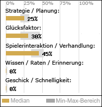 Spielinhalte