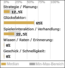 Spielinhalte