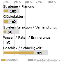 Spielinhalte