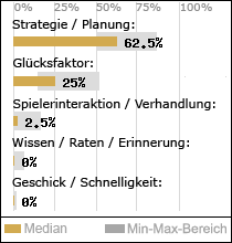 Spielinhalte