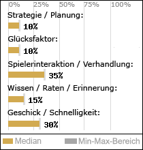 Spielinhalte