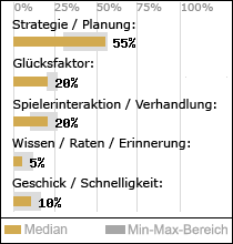 Spielinhalte