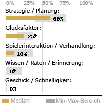 Spielinhalte