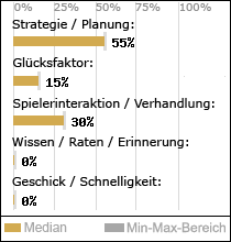 Spielinhalte