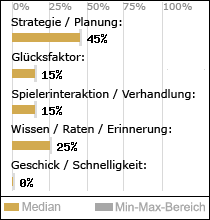 Spielinhalte