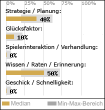 Spielinhalte