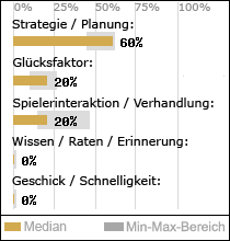 Spielinhalte