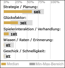 Spielinhalte