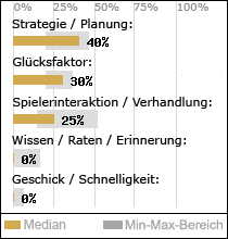 Spielinhalte