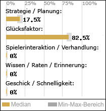 Spielinhalte