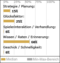 Spielinhalte