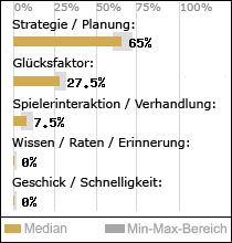 Spielinhalte