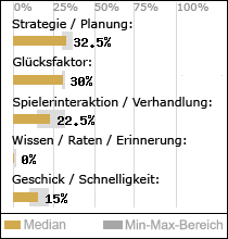 Spielinhalte