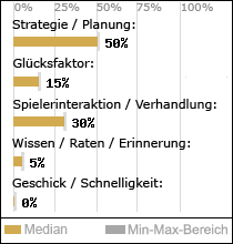 Spielinhalte