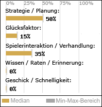 Spielinhalte