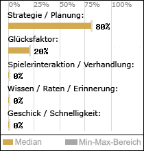 Spielinhalte