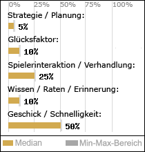 Spielinhalte