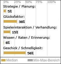 Spielinhalte