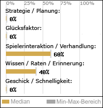 Spielinhalte