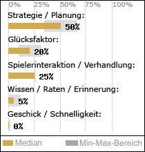 Spielinhalte