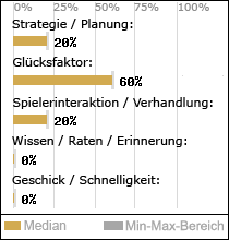 Spielinhalte