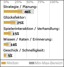 Spielinhalte