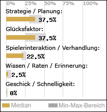 Spielinhalte