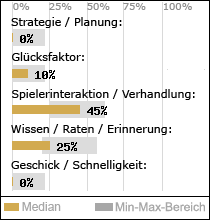 Spielinhalte