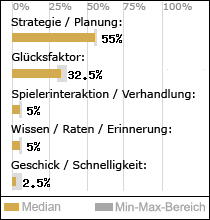 Spielinhalte