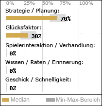 Spielinhalte