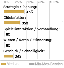 Spielinhalte